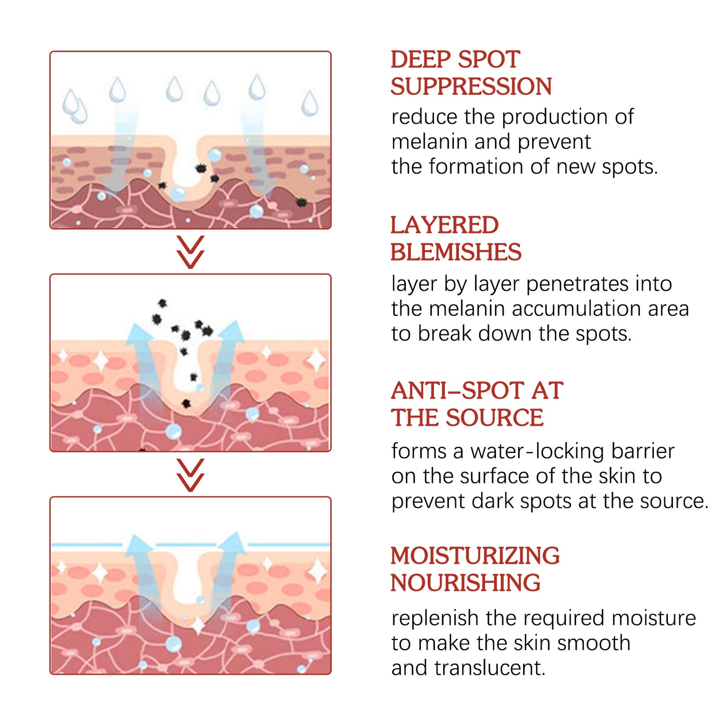 La crema reparadora del color EELHOE repone, hidrata y aclara las pecas, las manchas negras, las imperfecciones, el melasma y la crema para la piel con melanina