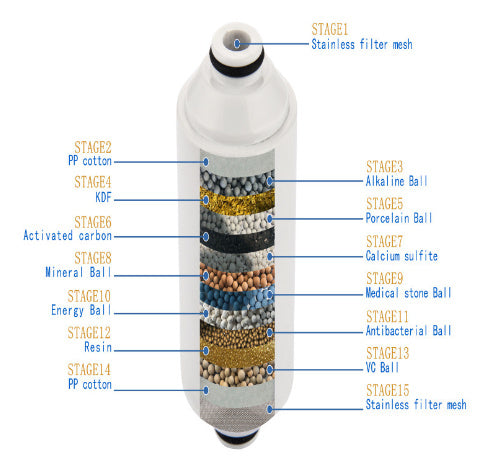 Filter Bath Water Purifier Water Purifier